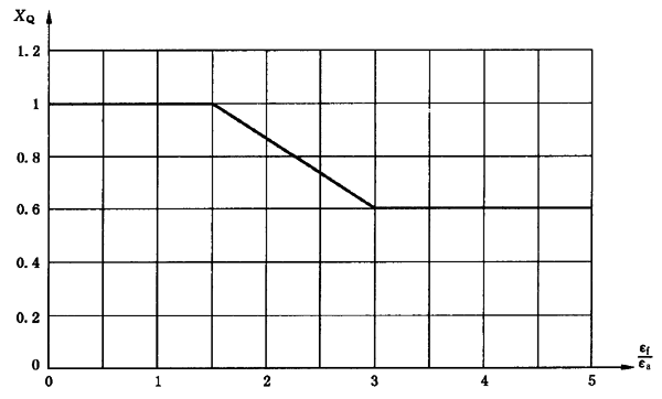 圓柱齒輪、錐齒輪和準雙曲面齒輪膠合承載能力計算方法第2部分：積分溫度法計算