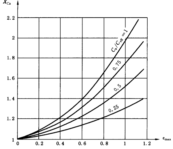 圓柱齒輪、錐齒輪和準雙曲面齒輪膠合承載能力計算方法第2部分：積分溫度法計算