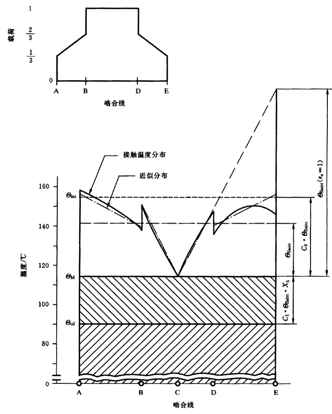 圓柱齒輪、錐齒輪和準雙曲面齒輪膠合承載能力計算方法第2部分：積分溫度法計算