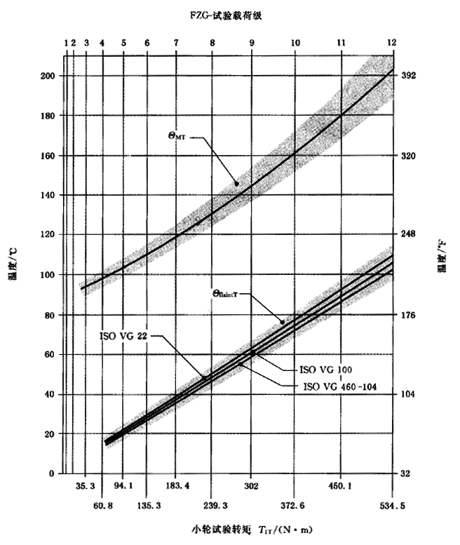 圓柱齒輪、錐齒輪和準雙曲面齒輪膠合承載能力計算方法第2部分：積分溫度法計算