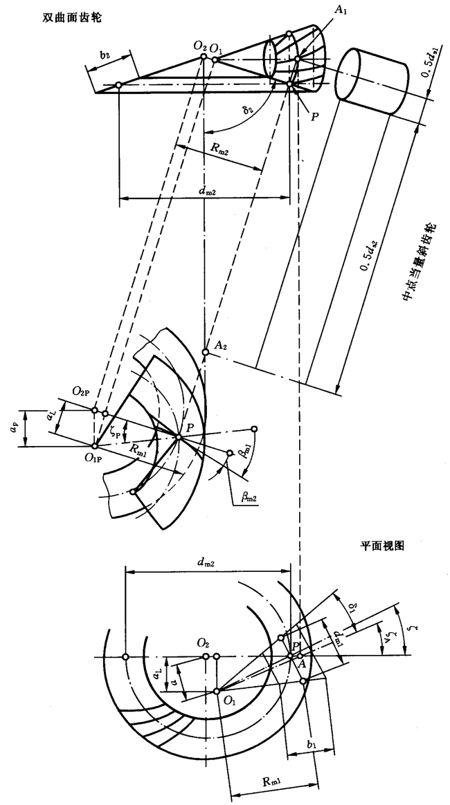 圓柱齒輪、錐齒輪和準雙曲面齒輪膠合承載能力計算方法第2部分：積分溫度法計算