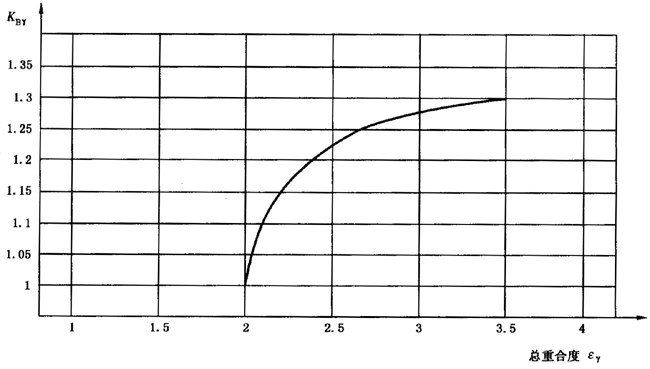 圓柱齒輪、錐齒輪和準雙曲面齒輪膠合承載能力計算方法第2部分：積分溫度法影響因素