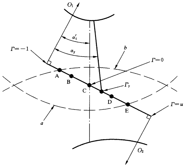 圓柱齒輪、錐齒輪和準雙曲面齒輪膠合承載能力計算方法第2部分：積分溫度法影響因素