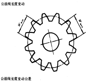 漸開線圓柱齒輪精度齒輪、齒輪副誤差及側隙的定義和代号