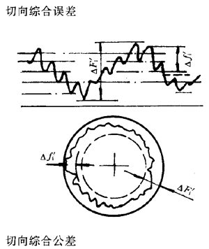 漸開線圓柱齒輪精度齒輪、齒輪副誤差及側隙的定義和代号