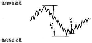 漸開線圓柱齒輪精度齒輪、齒輪副誤差及側隙的定義和代号