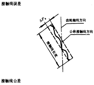 漸開線圓柱齒輪精度齒輪、齒輪副誤差及側隙的定義和代号