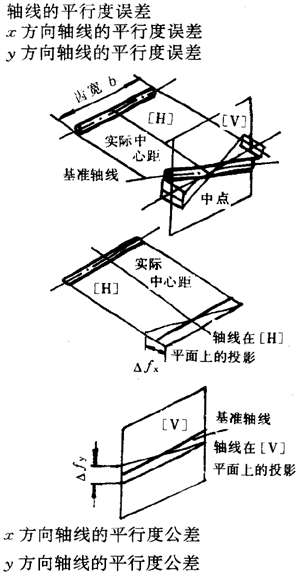 漸開線圓柱齒輪精度齒輪、齒輪副誤差及側隙的定義和代号
