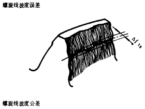 漸開線圓柱齒輪精度齒輪、齒輪副誤差及側隙的定義和代号