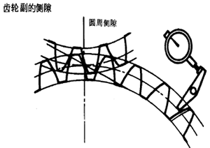 齒輪、齒輪副誤差及側隙的定義和代号