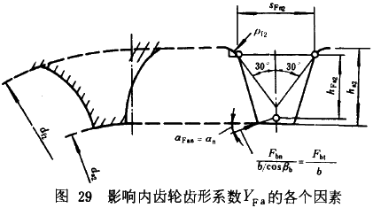 漸開線圓柱齒輪承載能力計算方法載荷、有關系數及疲勞極限