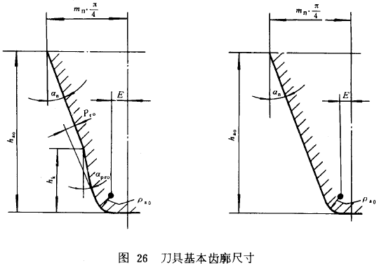 漸開線圓柱齒輪承載能力計算方法載荷、有關系數及疲勞極限