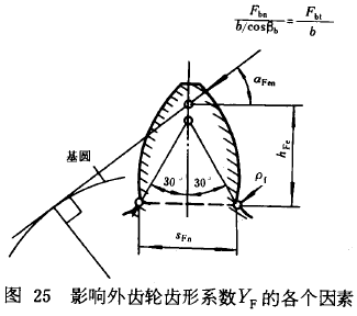 漸開線圓柱齒輪承載能力計算方法載荷、有關系數及疲勞極限
