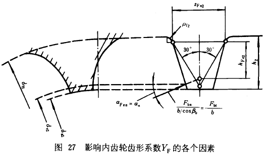 漸開線圓柱齒輪承載能力計算方法載荷、有關系數及疲勞極限