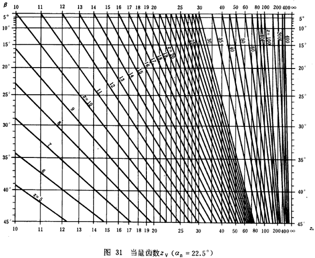 漸開線圓柱齒輪承載能力計算方法載荷、有關系數及疲勞極限