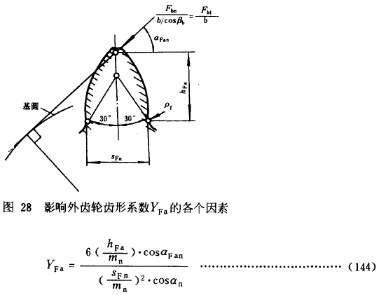 漸開線圓柱齒輪承載能力計算方法載荷、有關系數及疲勞極限