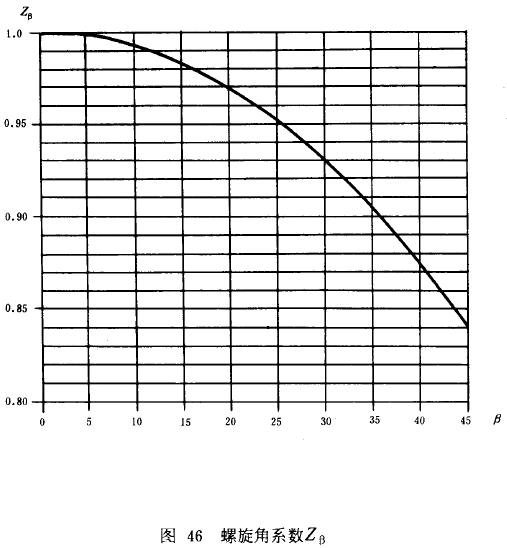 漸開線圓柱齒輪承載能力計算方法載荷、有關系數及疲勞極限