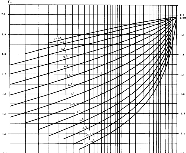 漸開線圓柱齒輪承載能力計算方法載荷、有關系數及疲勞極限