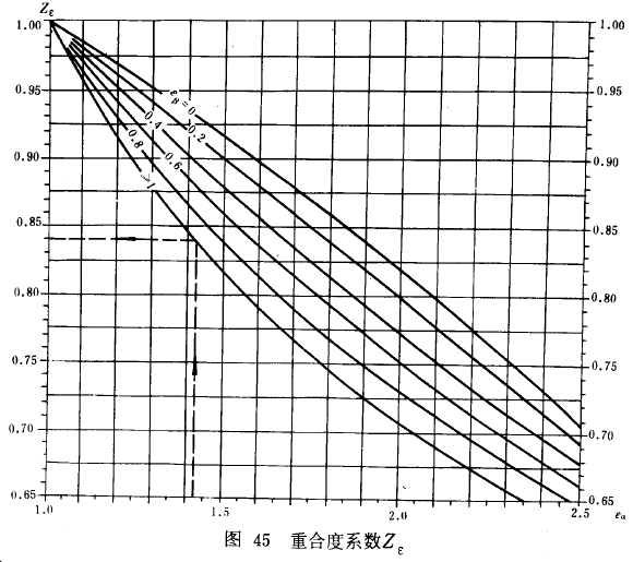漸開線圓柱齒輪承載能力計算方法載荷、有關系數及疲勞極限