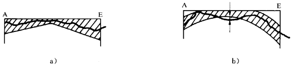 圓柱齒輪 檢驗實施規範 第1部分：輪齒同側齒面的檢驗齒廓偏差的檢驗