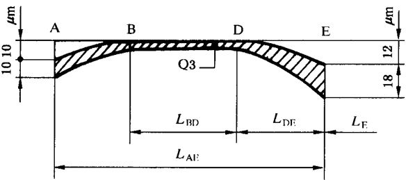 圓柱齒輪 檢驗實施規範 第1部分：輪齒同側齒面的檢驗齒廓偏差的檢驗