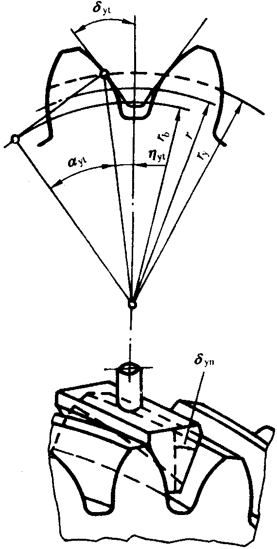 圓柱齒輪檢驗實施規範第2部分：徑向綜合偏差、徑向跳動、齒厚和側隙的檢驗徑向跳動的測量、偏心量的確定