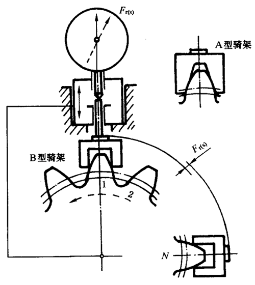 圓柱齒輪檢驗實施規範第2部分：徑向綜合偏差、徑向跳動、齒厚和側隙的檢驗徑向跳動的測量、偏心量的確定