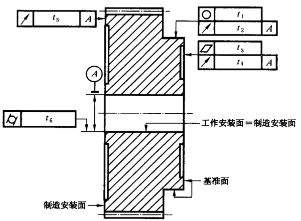 圓柱齒輪 檢驗實施規範 第3部分：齒輪坯、軸中心距和軸線平行度齒輪坯的精度