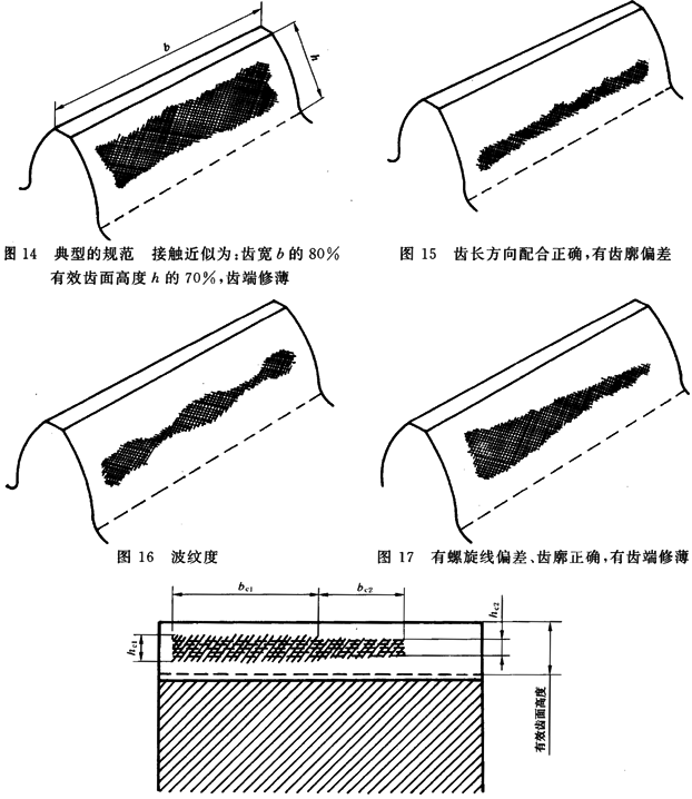 圓柱齒輪 檢驗實施規範 第4部分：表面結構和輪齒接觸斑點的檢驗能輪齒接觸斑點的檢驗