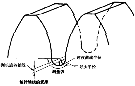 圓柱齒輪 檢驗實施規範 第4部分：表面結構和輪齒接觸斑點的檢驗齒輪齒面表面粗糙度的測量