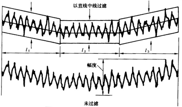 圓柱齒輪 檢驗實施規範 第4部分：表面結構和輪齒接觸斑點的檢驗齒輪齒面表面粗糙度的測量