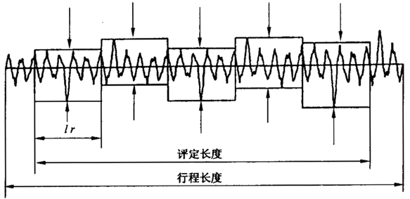 圓柱齒輪 檢驗實施規範 第4部分：表面結構和輪齒接觸斑點的檢驗符号和定義