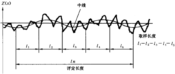 圓柱齒輪 檢驗實施規範 第4部分：表面結構和輪齒接觸斑點的檢驗符号和定義