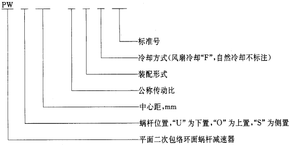 平面二次包絡環面蝸杆減速器系列、潤滑和承載能力型式與基本參數